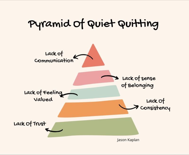 literature review on quiet quitting